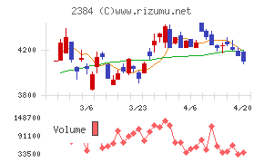 ＳＢＳホールディングス