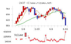 Ｓｈｉｎｗａ　Ｗｉｓｅ　Ｈｏｌｄｉｎｇｓ