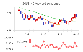 ファンコミュニケーションズ