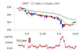 ＶＬＣセキュリティチャート