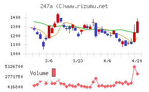 Ａｉロボティクス