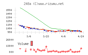 キッズスターチャート