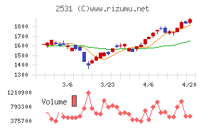 宝ホールディングスチャート