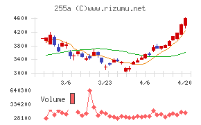 ジーエルテクノホールディングス