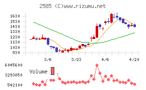 ライフドリンクカンパニー