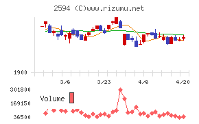 キーコーヒーチャート