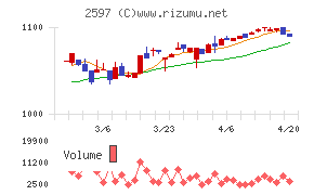 ユニカフェチャート