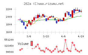 インターメスティック