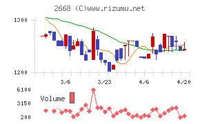 タビオチャート