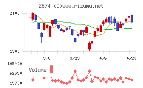 ハードオフコーポレーション