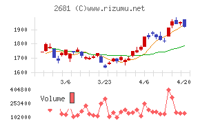 ゲオホールディングス