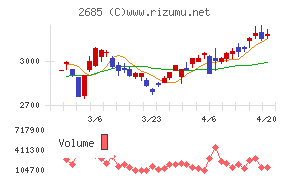 アンドエスティＨＤ