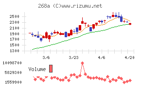 リガク・ホールディングス