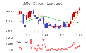 Ｓａｐｅｅｔチャート