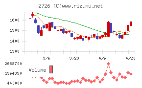 パルグループホールディングス