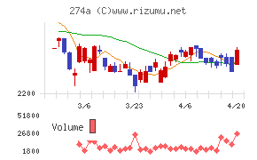 ガーデンチャート