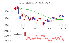 東京エレクトロン　デバイスチャート