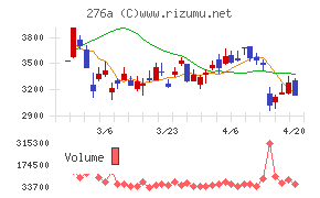 ククレブ・アドバイザーズ