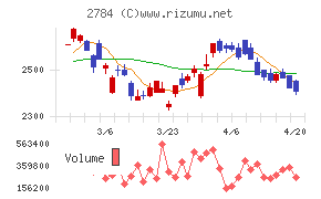 アルフレッサ　ホールディングス