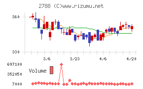 アップルインターナショナルチャート