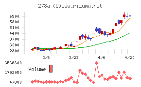 Ｔｅｒｒａ　Ｄｒｏｎｅ