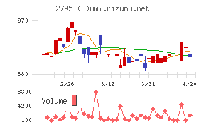 日本プリメックス