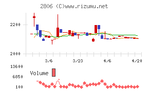 ユタカフーズチャート