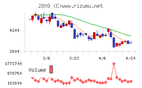 キユーピーチャート