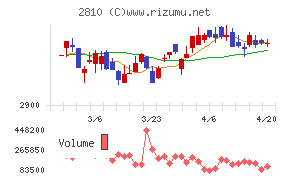 ハウス食品グループ本社チャート