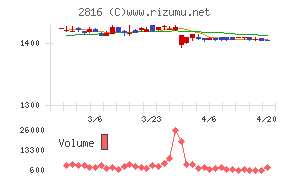 ダイショーチャート