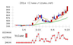 インフォメティス