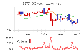 日東ベストチャート