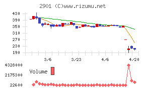 ウェルディッシュ