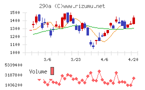 Ｓｙｎｓｐｅｃｔｉｖｅ