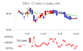 ロック・フィールドチャート