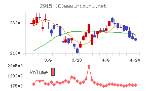 ケンコーマヨネーズ