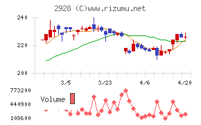 ＲＩＺＡＰグループ