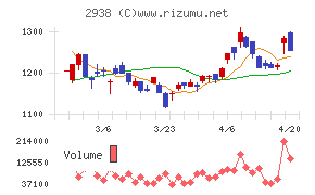 オカムラ食品工業