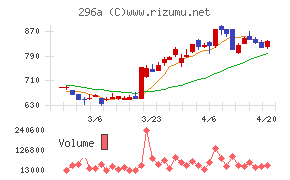 令和アカウンティング・ホールディングス