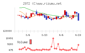 サンケイリアルエステート投資法人