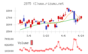 スター・マイカ・ホールディングス
