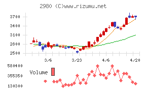 ＳＲＥホールディングス