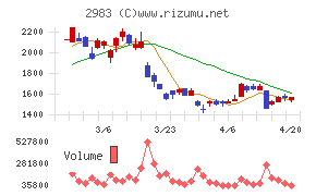アールプランナー