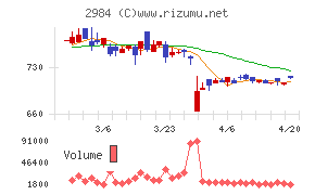 ヤマイチエステート