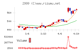 ホームポジションチャート