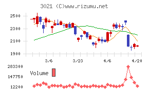 パシフィックネットチャート
