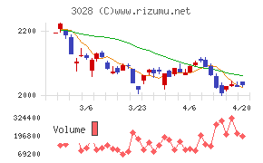 アルペンチャート