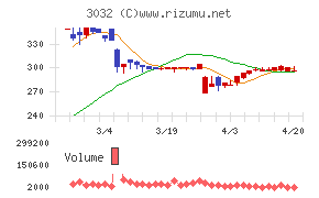 ゴルフ・ドゥチャート