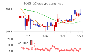 カワサキチャート