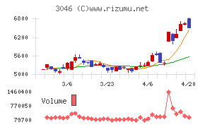 ジンズホールディングス
